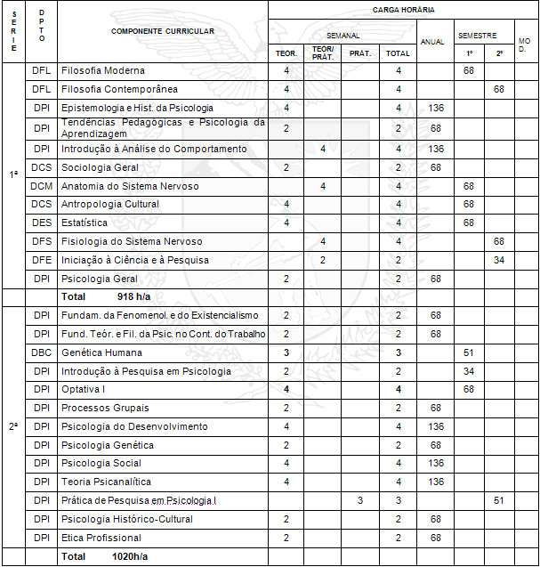 grade curricular do curso de relacoes internacionais grade curricular do curso de relacoes internacionais